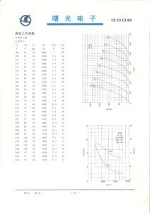 300B specifications