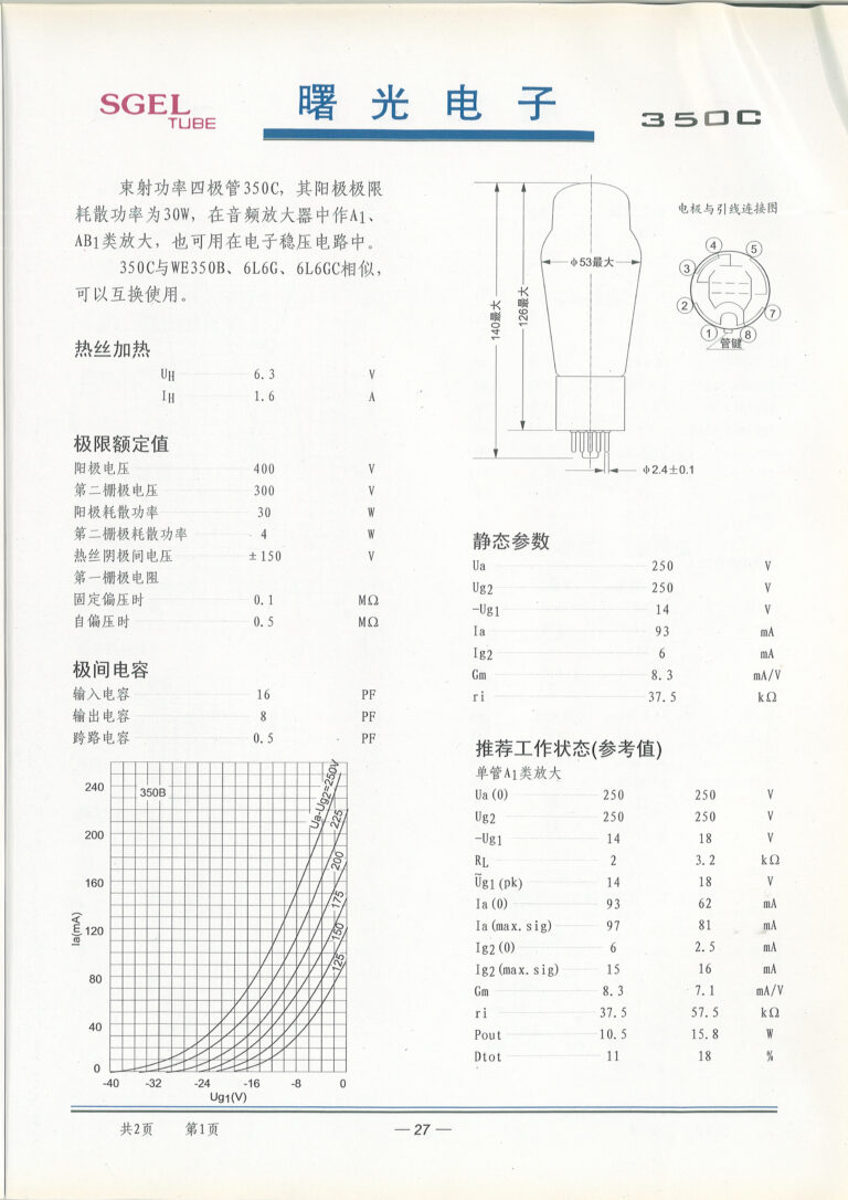 Shuguang 350C