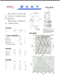 7025 specifications