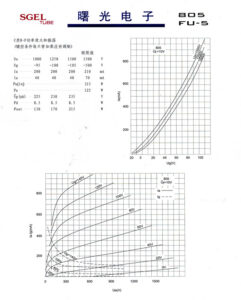 805A specifications