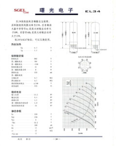 EL34 / 6CA7 specifications
