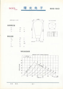 Shuguang SG-50